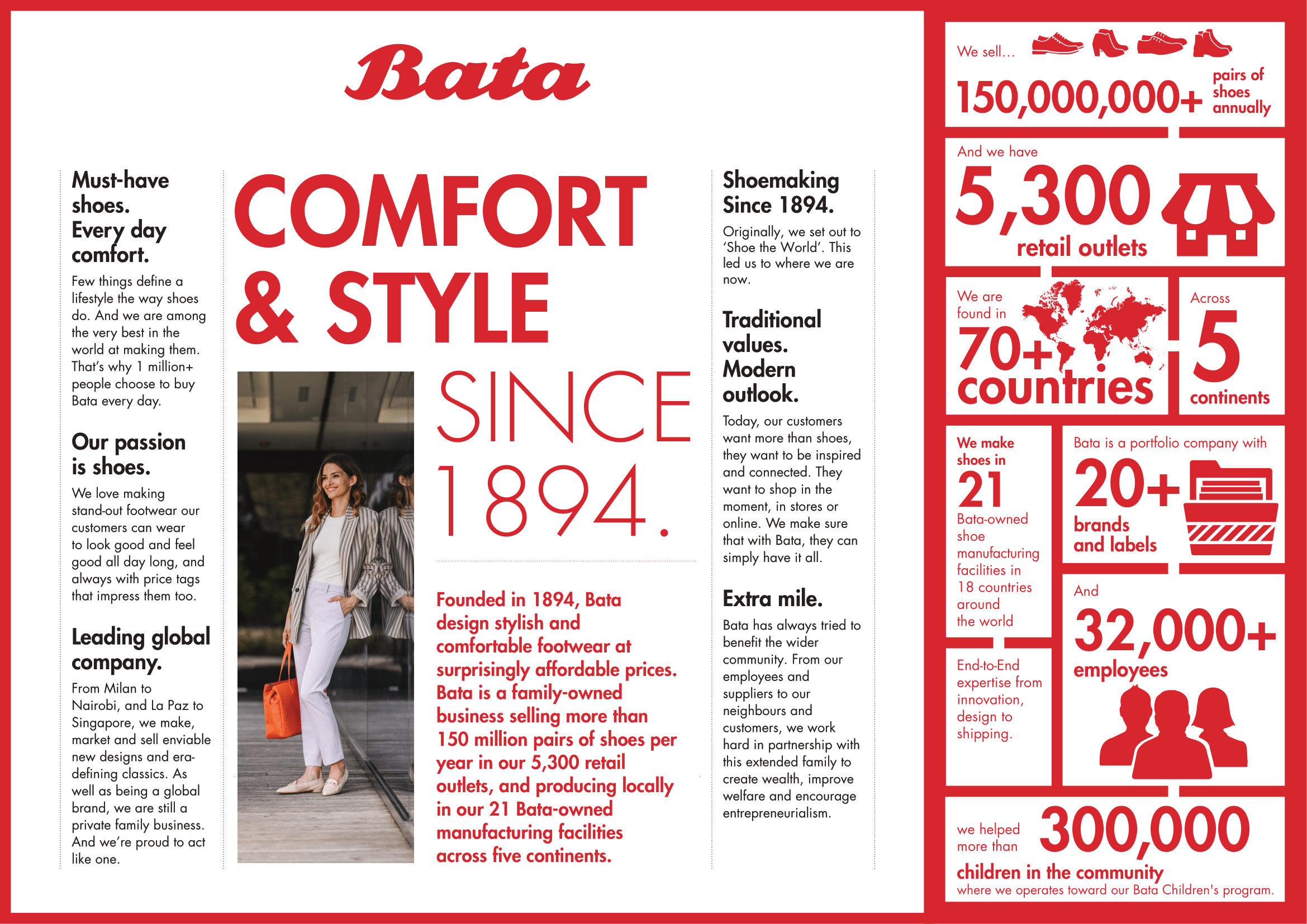 Bata company info